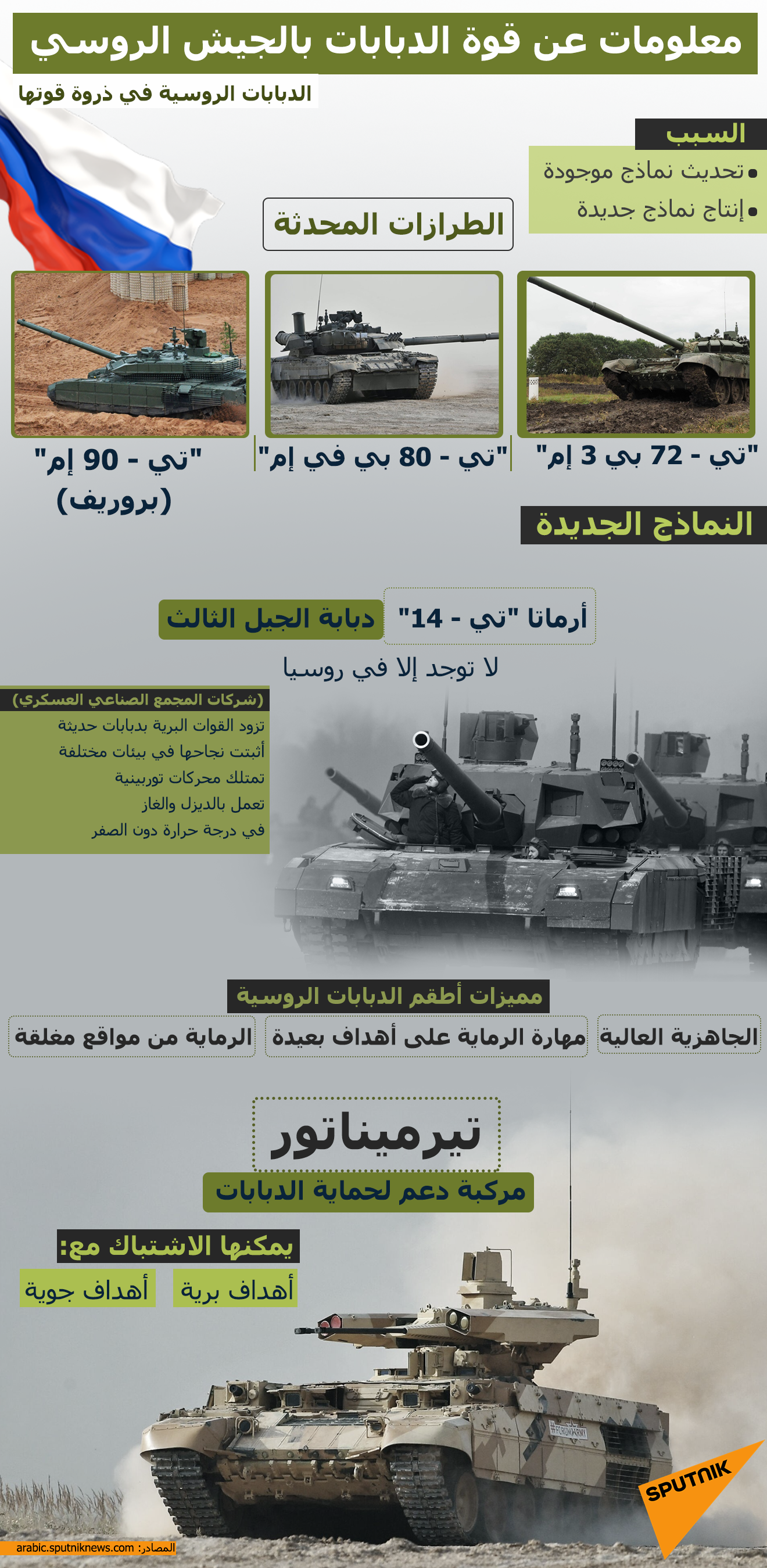  معلومات عن قوة الدبابات بالجيش الروسي - سبوتنيك عربي