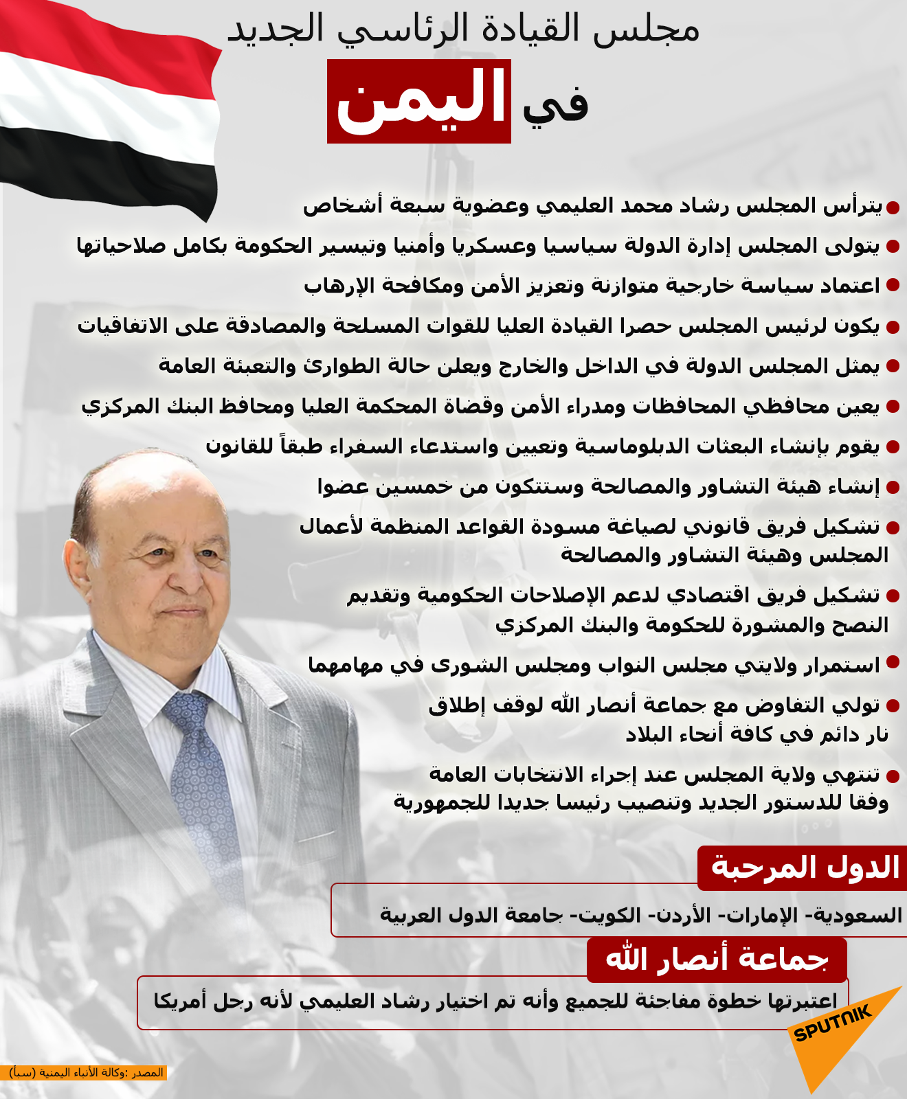 مجلس القيادة الرئاسي الجديد في اليمن - سبوتنيك عربي