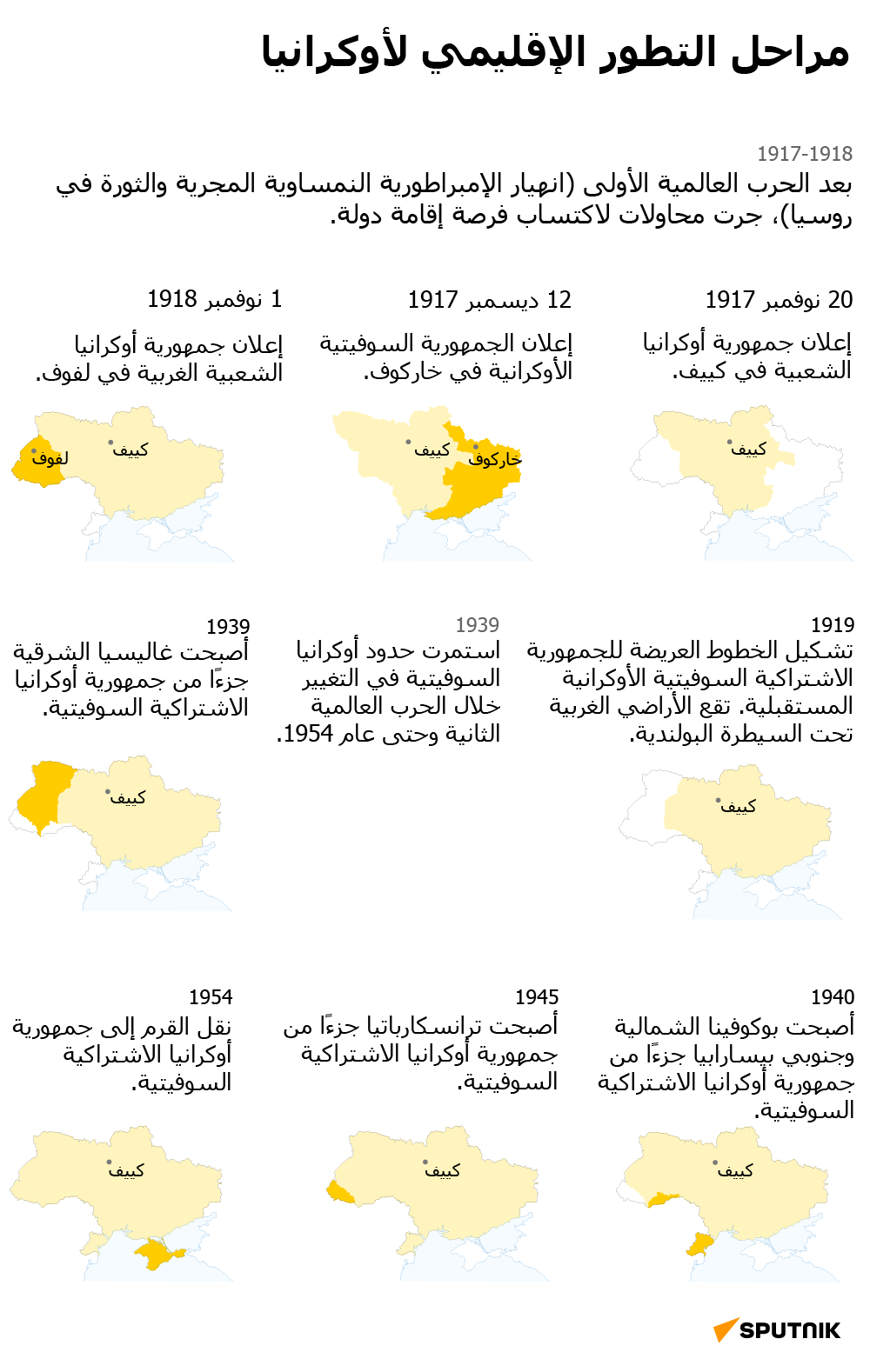 مراحل التطور الإقليمي لأوكرانيا - سبوتنيك عربي