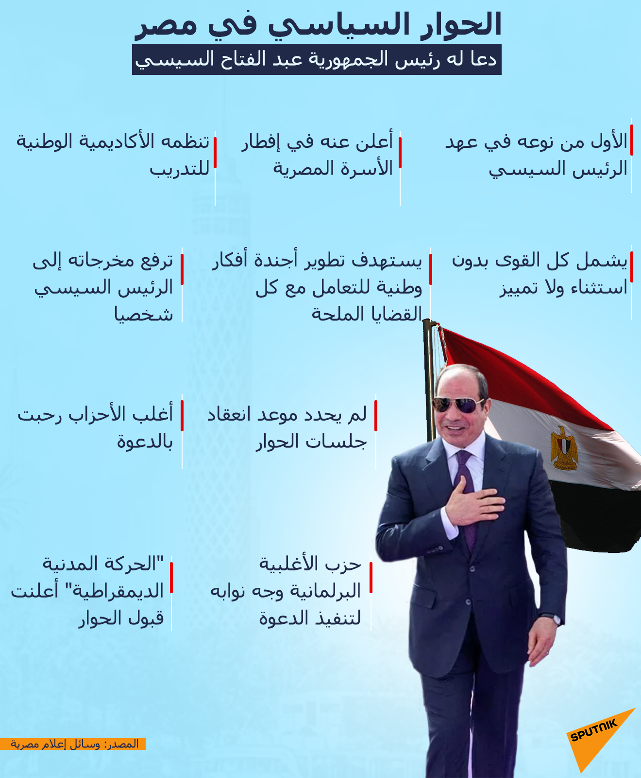 الحوار السياسي في مصر
 - سبوتنيك عربي