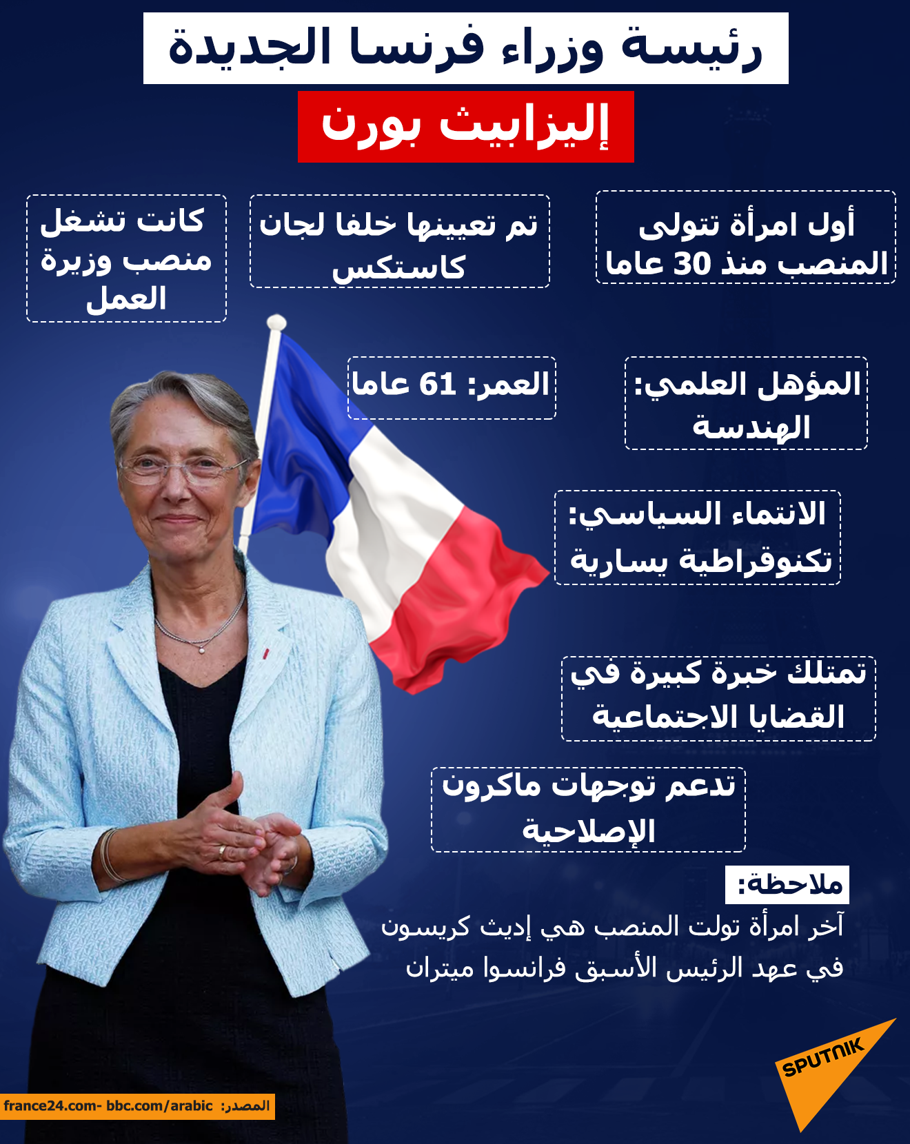 رئيسة وزراء فرنسا الجديدة.. إليزابيث بورن - سبوتنيك عربي