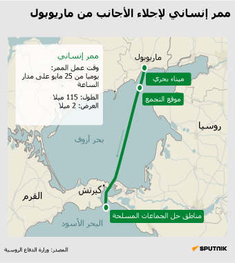ممر إنساني لإجلاء الأجانب من ماريوبول - سبوتنيك عربي