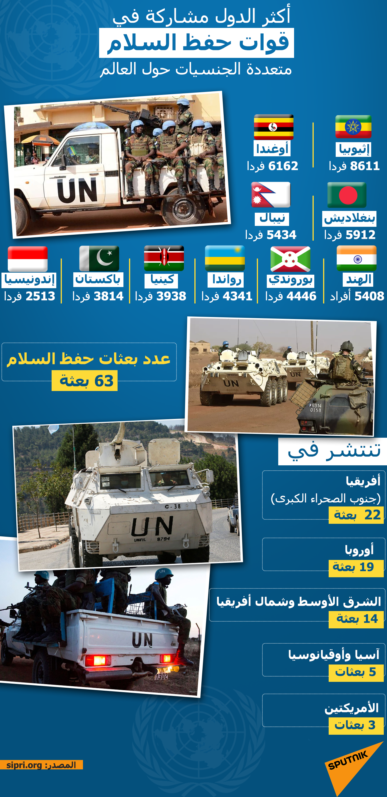 أكثر الدول مشاركة في قوات حفظ السلام متعددة الجنسيات حول العالم - سبوتنيك عربي