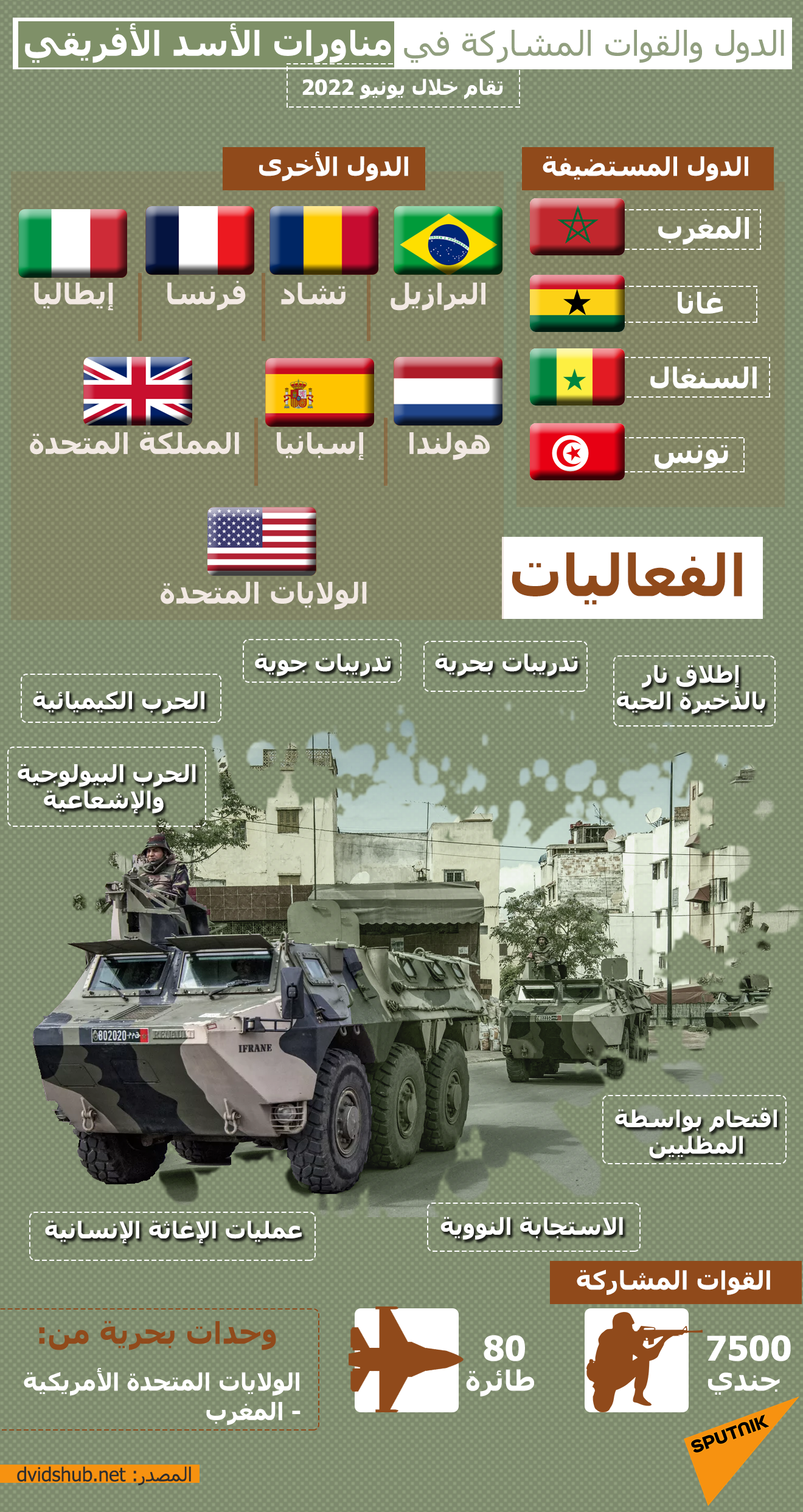 الدول والقوات المشاركة في مناورات الأسد الأفريقي - سبوتنيك عربي