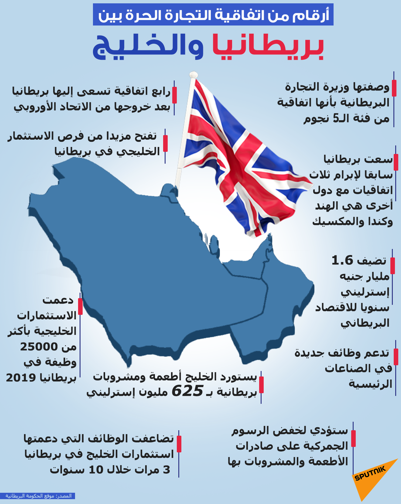 أرقام من اتفاقية التجارة الحرة بين بريطانيا والخليج - سبوتنيك عربي