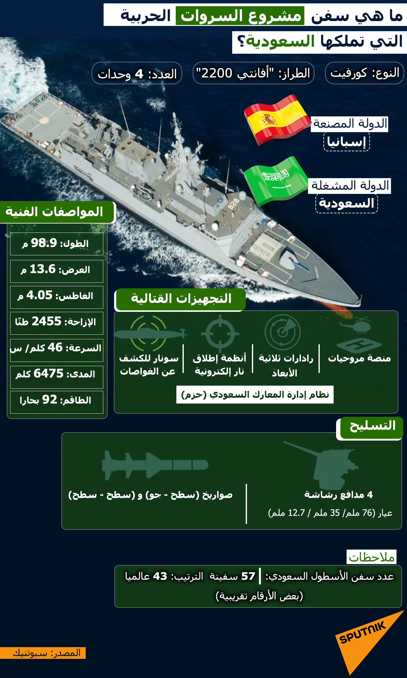 ما هي سفن مشروع السروات الحربية التي تملكها السعودية - سبوتنيك عربي