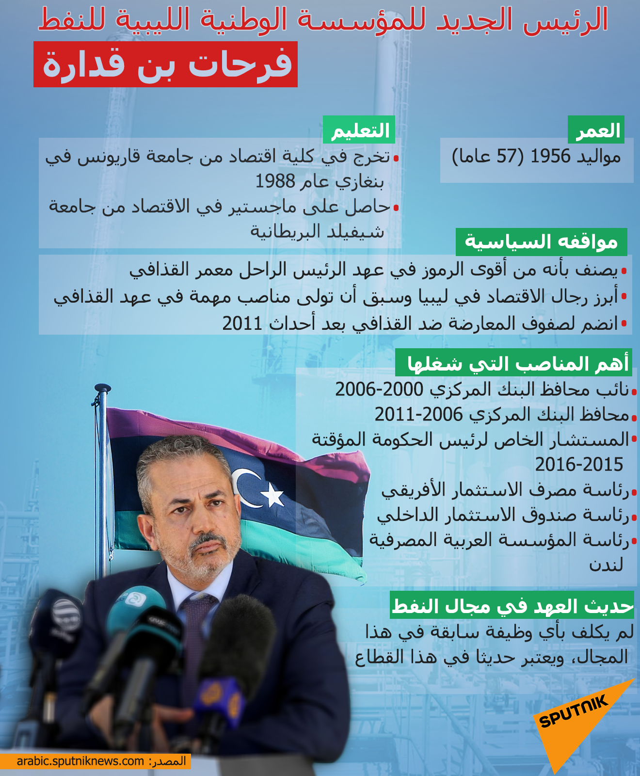 الرئيس الجديد للمؤسسة الوطنية الليبية للنفط... فرحات بن قدارة - سبوتنيك عربي