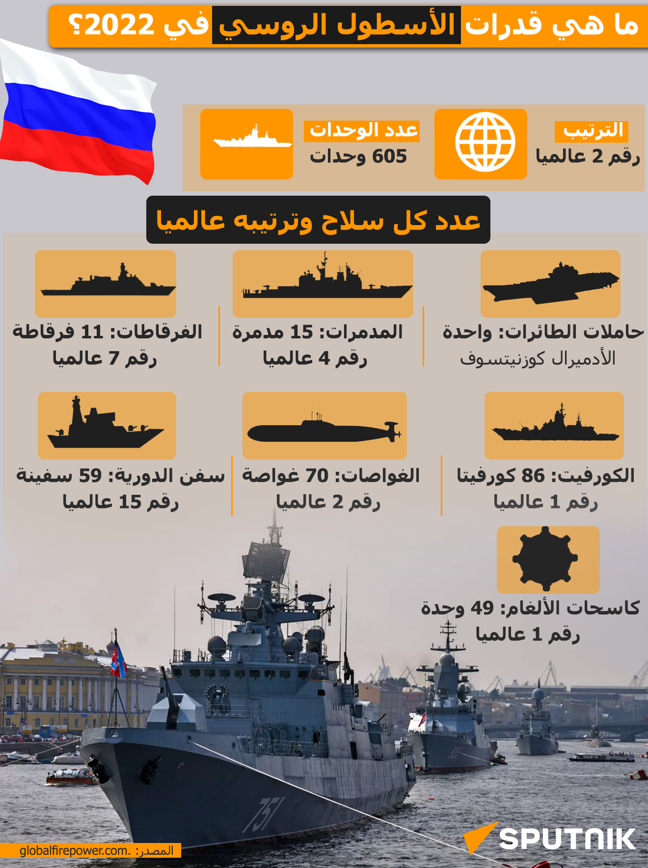 ما هي قدرات الأسطول الروسي في 2022؟
 - سبوتنيك عربي