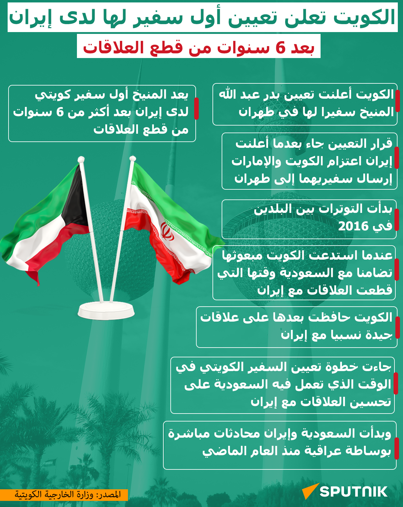 الكويت تعلن تعيين أول سفير لها لدى إيران بعد 6 سنوات من قطع العلاقات - سبوتنيك عربي