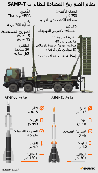 نظام الصواريخ المضادة للطائرات SAMP-T - سبوتنيك عربي