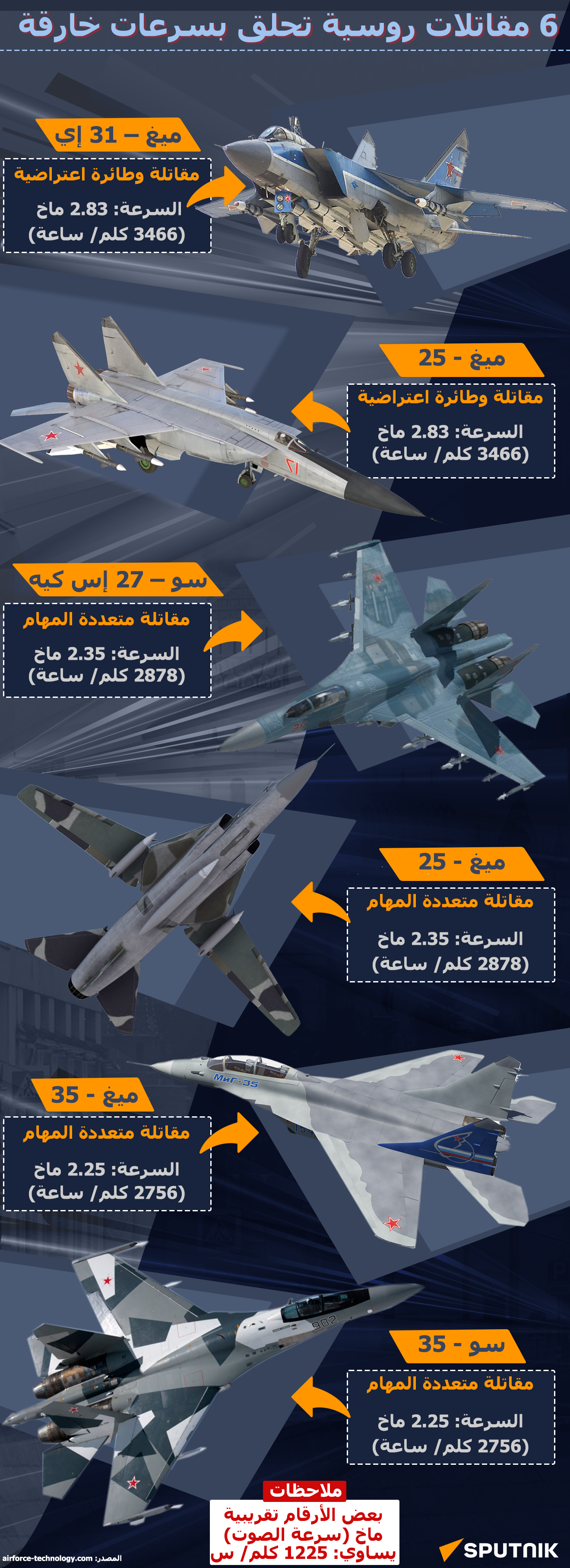 6 مقاتلات روسية تحلق بسرعات خارقة - سبوتنيك عربي