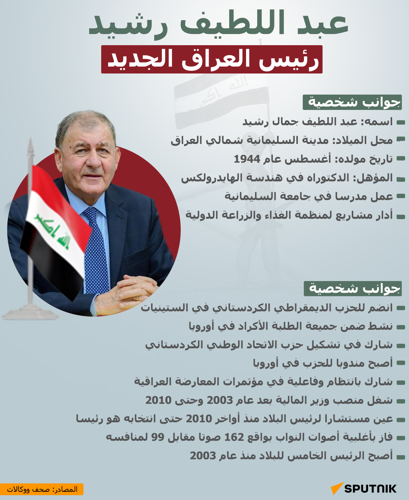 عبد اللطيف رشيد... رئيس العراق الجديد - سبوتنيك عربي