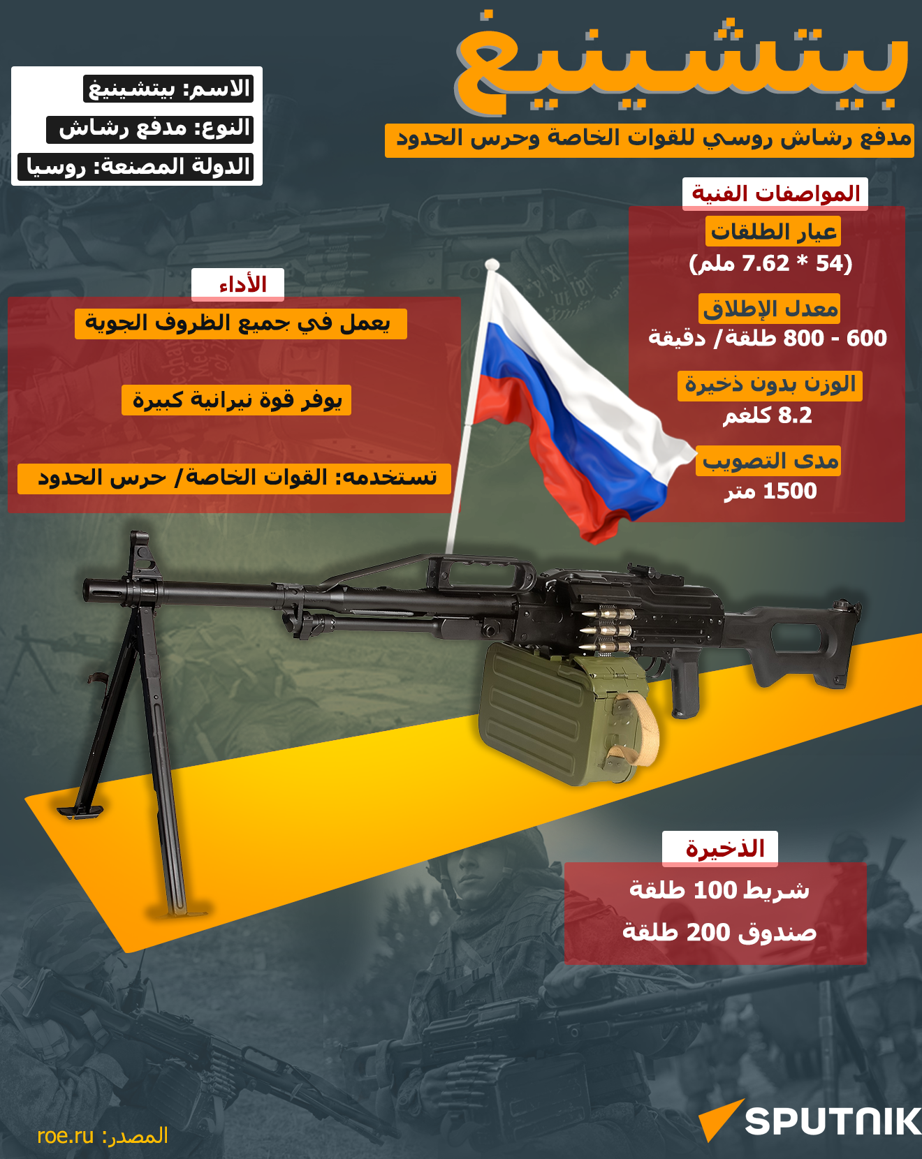 بيتشينيغ… مدفع رشاش روسي للقوات الخاصة وحرس الحدود - سبوتنيك عربي
