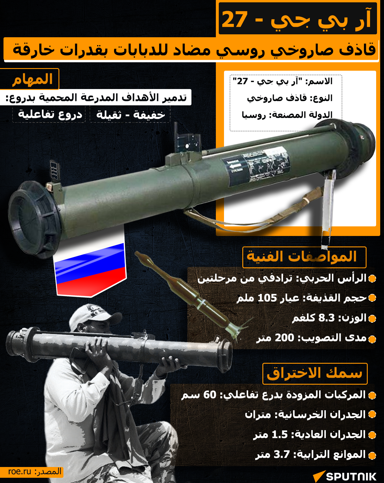 آر بي جي - 27... قاذف صاروخي روسي مضاد للدبابات بقدرات خارقة - سبوتنيك عربي