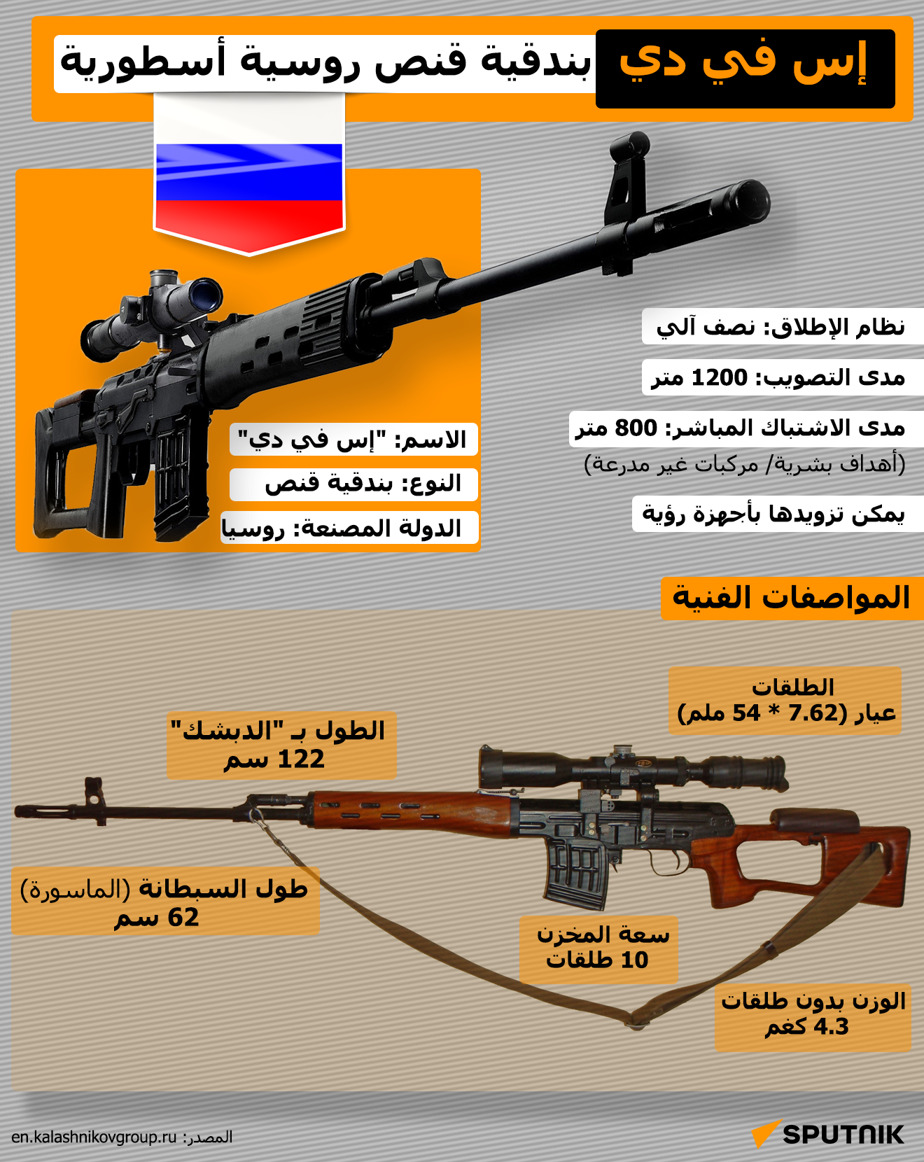 إنفوجراف | إس في دي... بندقية قنص روسية أسطورية - سبوتنيك عربي
