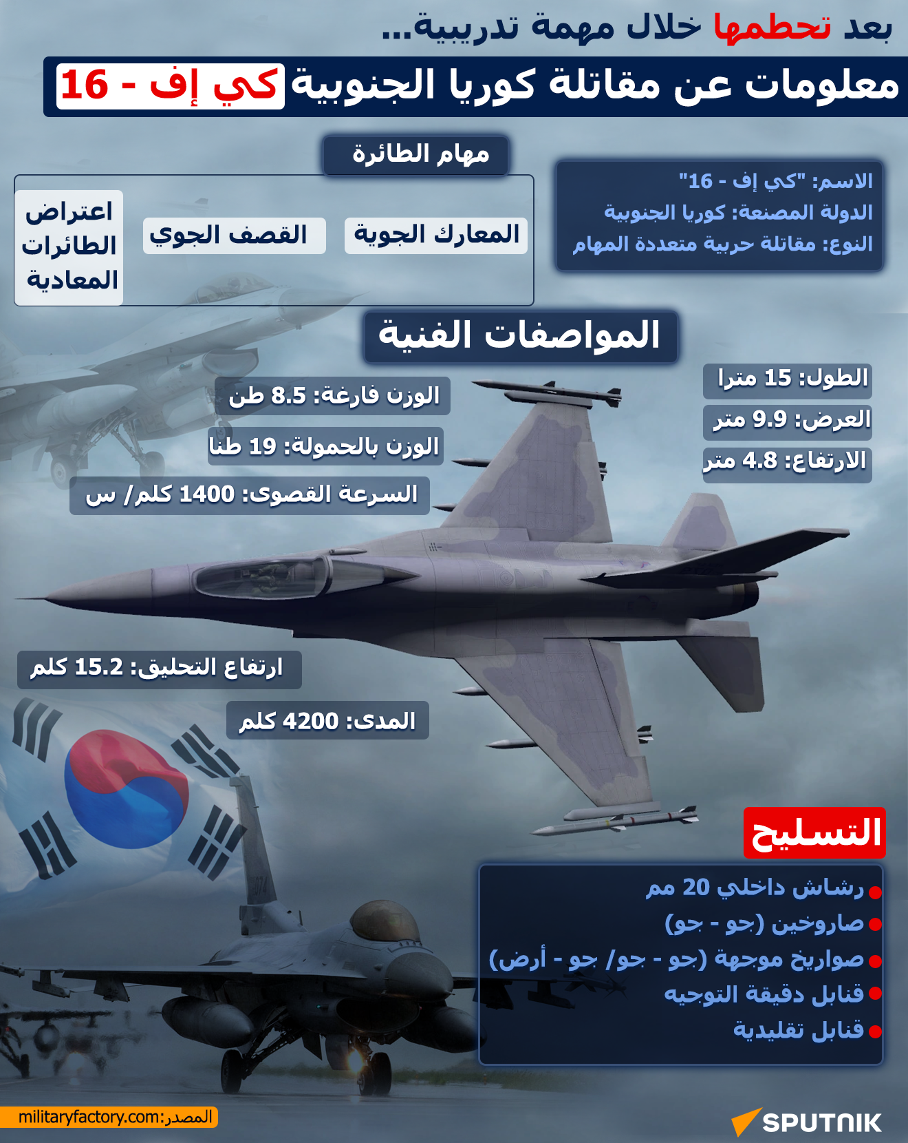 بعد تحطمها خلال مهمة تدريبية... معلومات عن مقاتلة كوريا الجنوبية كي إف - 16 - انفو للموقع - سبوتنيك عربي