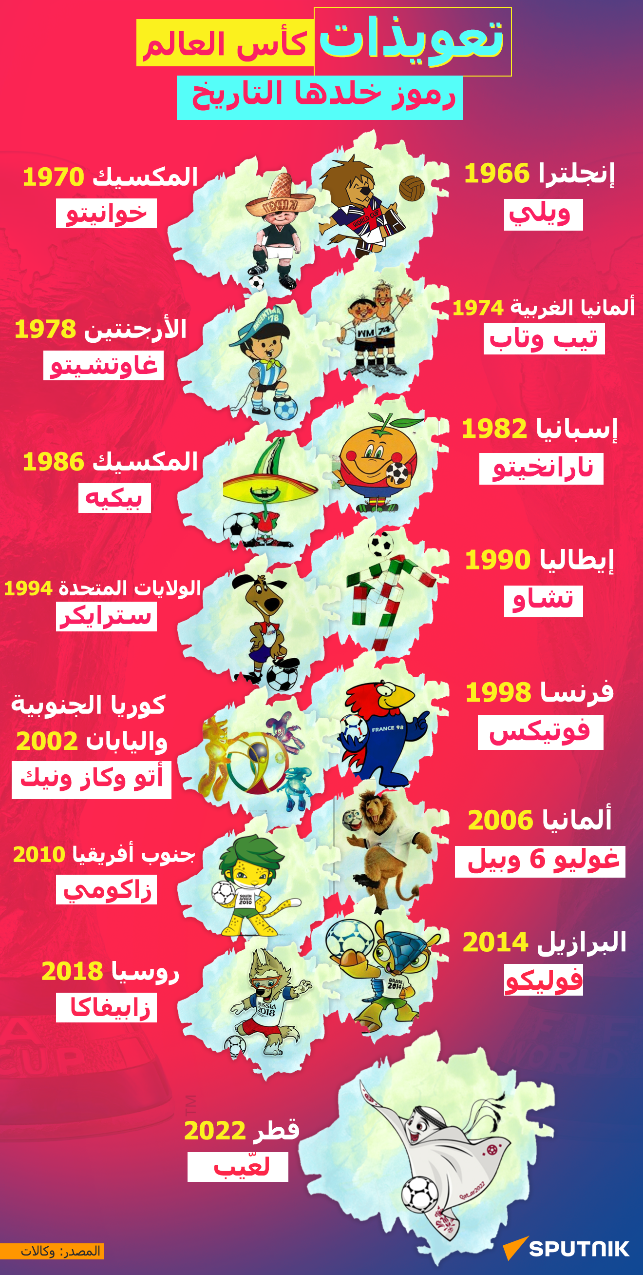 تعويذات كأس العالم.. رموز خلدها التاريخ - سبوتنيك عربي