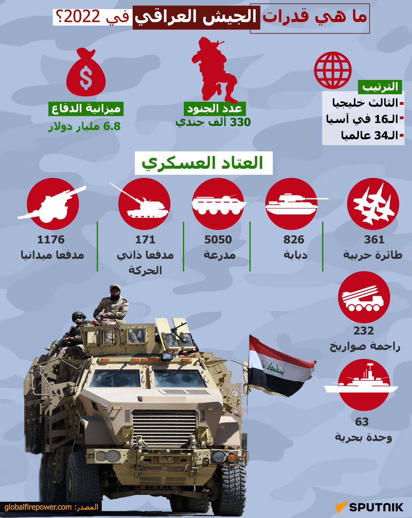 ما هي قدرات الجيش العراقي في 2022؟ - سبوتنيك عربي