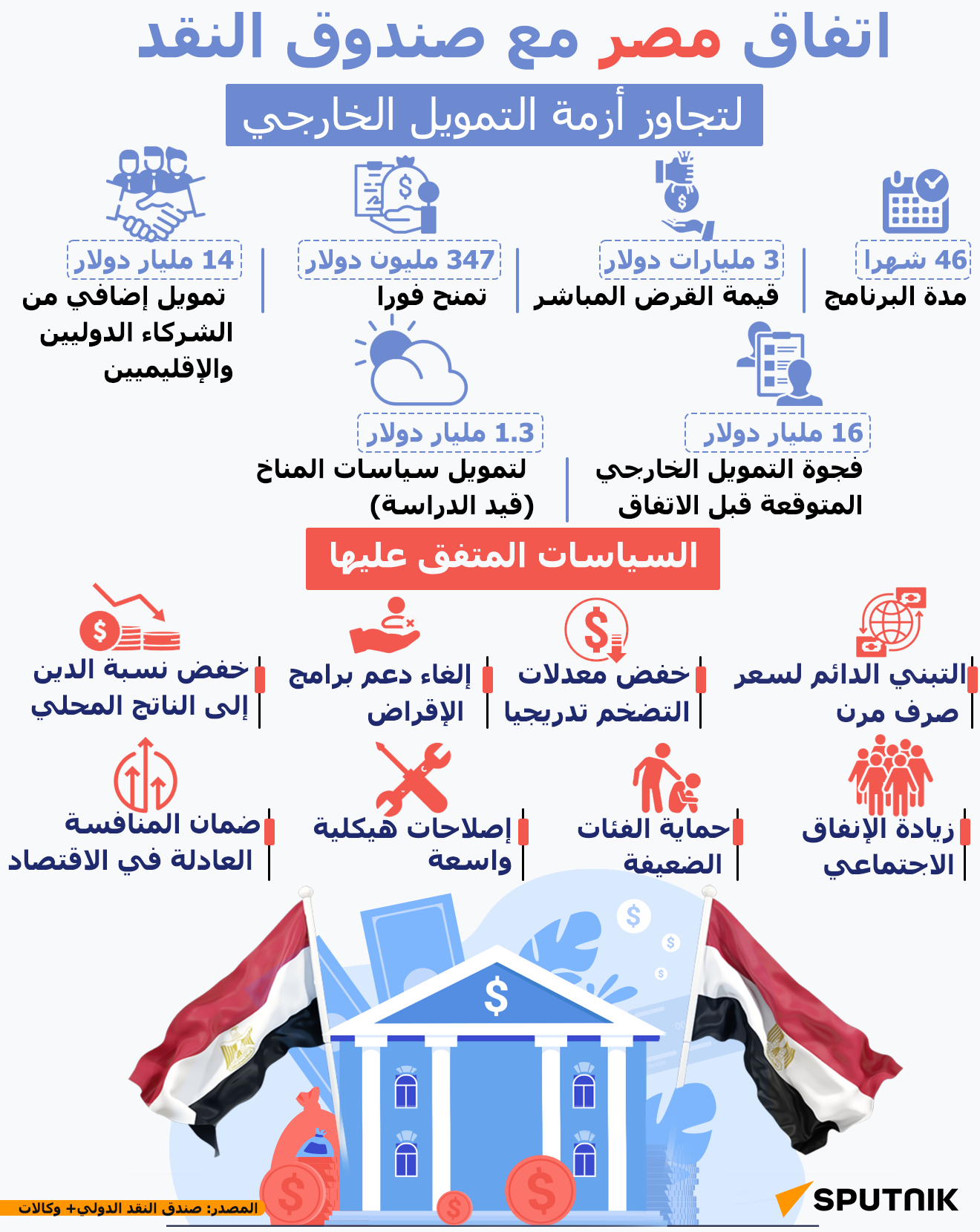 اتفاق مصر مع صندوق النقد لتجاوز أزمة التمويل الخارجي - سبوتنيك عربي