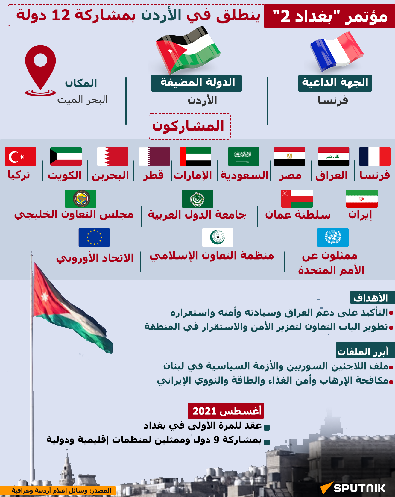 مؤتمر بغداد 2 ينطلق في الأردن بمشاركة 12 دولة - سبوتنيك عربي