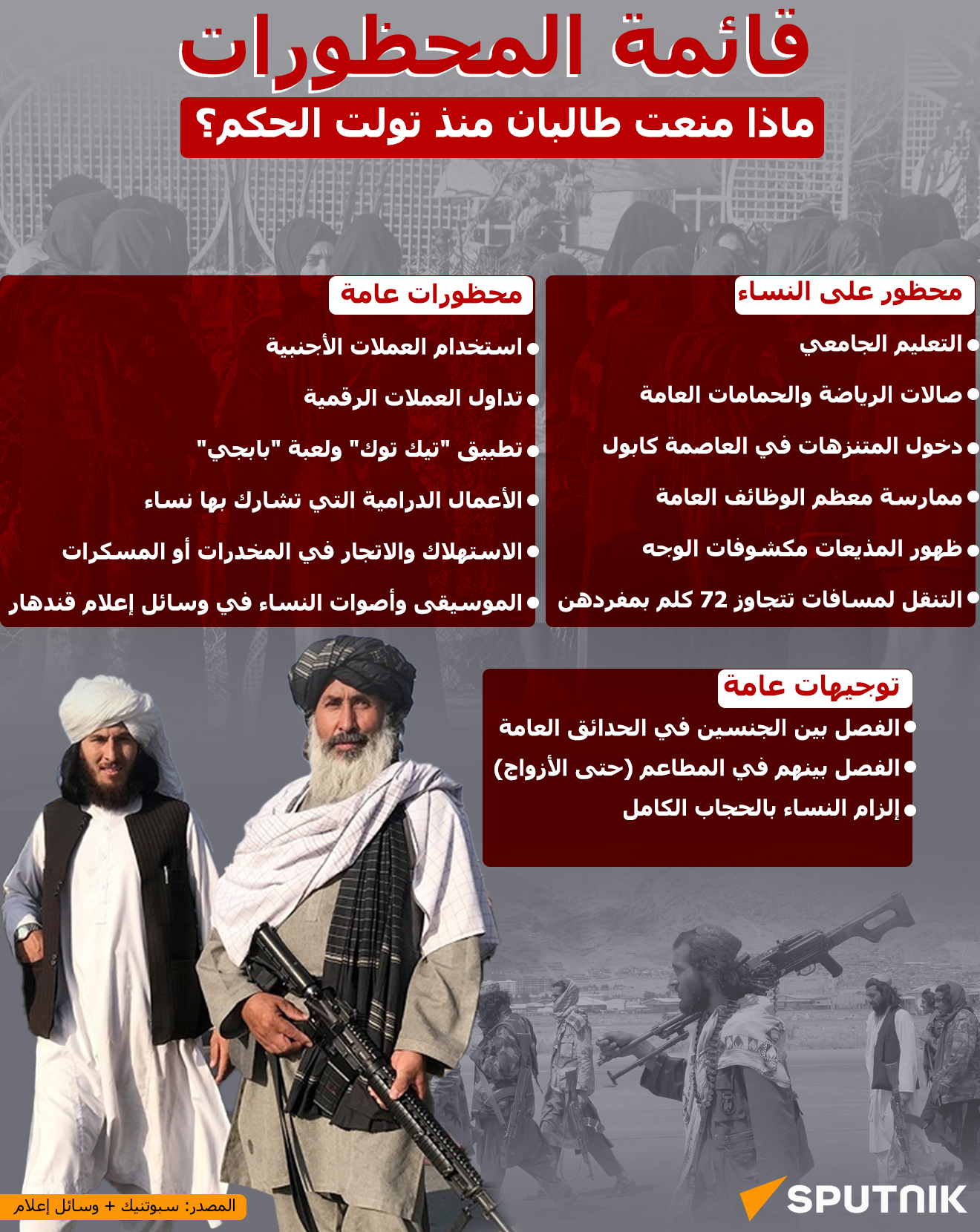  قائمة المحظورات التي اتخذتها طالبان منذ توليها الحكم - سبوتنيك عربي