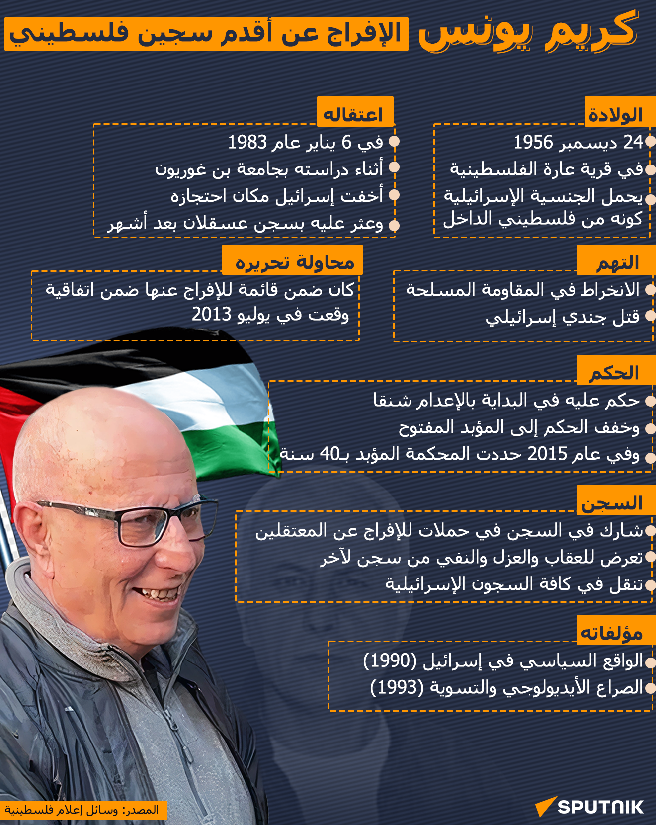 كريم يونس.. الإفراج عن أقدم سجين فلسطيني - سبوتنيك عربي