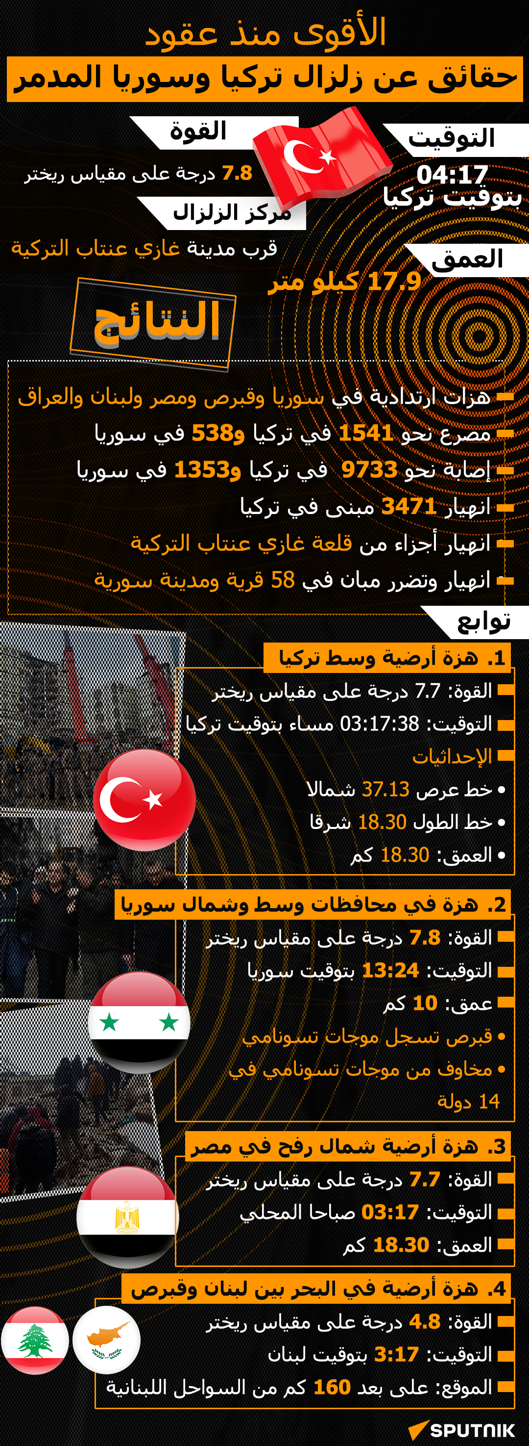 الأقوى منذ عقود... حقائق عن زلزال تركيا وسوريا المدمر - سبوتنيك عربي