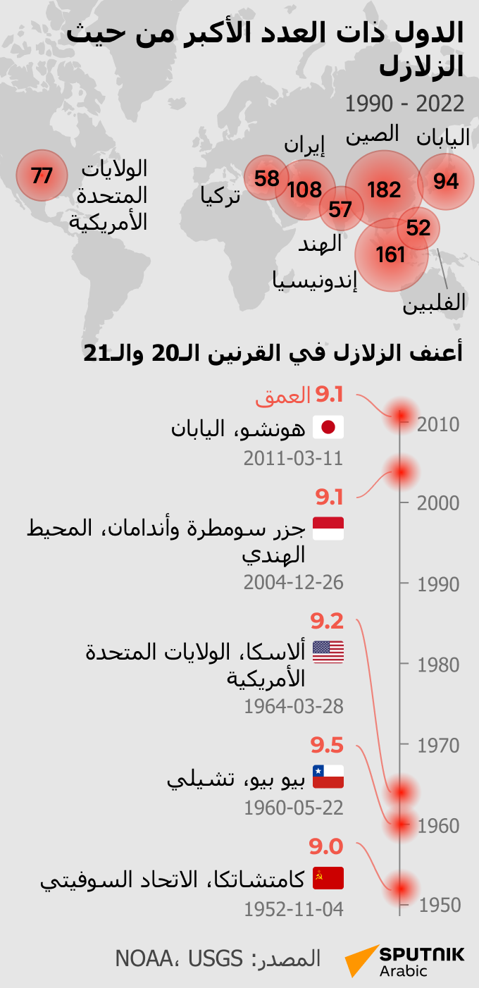 الدول ذات العدد الأكبر من حيث الزلازل - سبوتنيك عربي