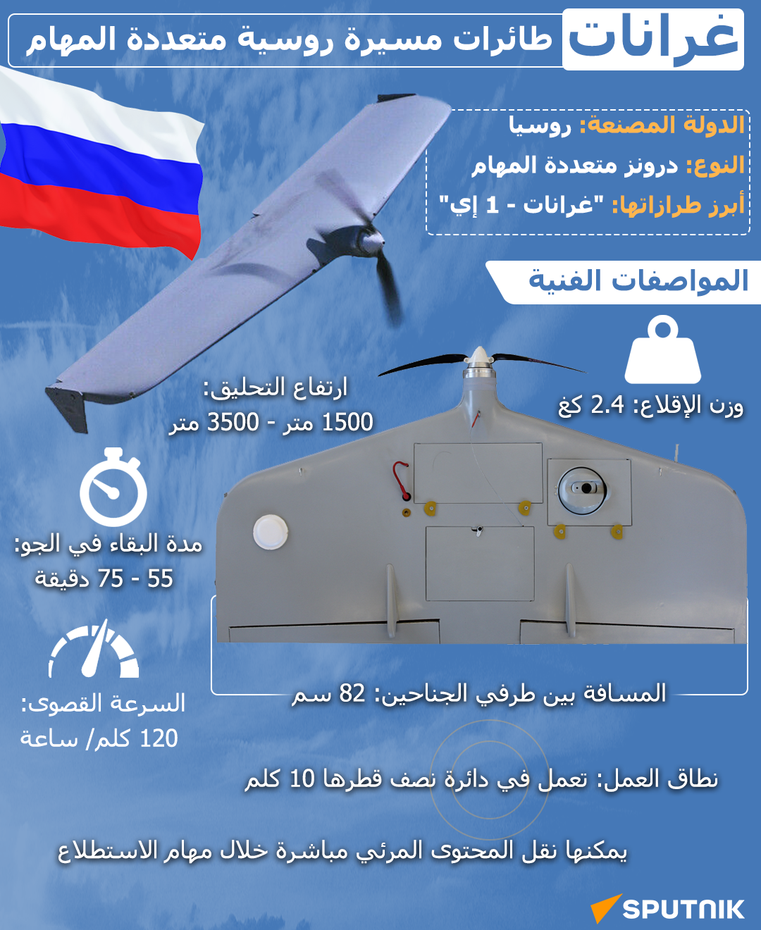 غرانات... طائرات مسيرة روسية متعددة المهام - سبوتنيك عربي
