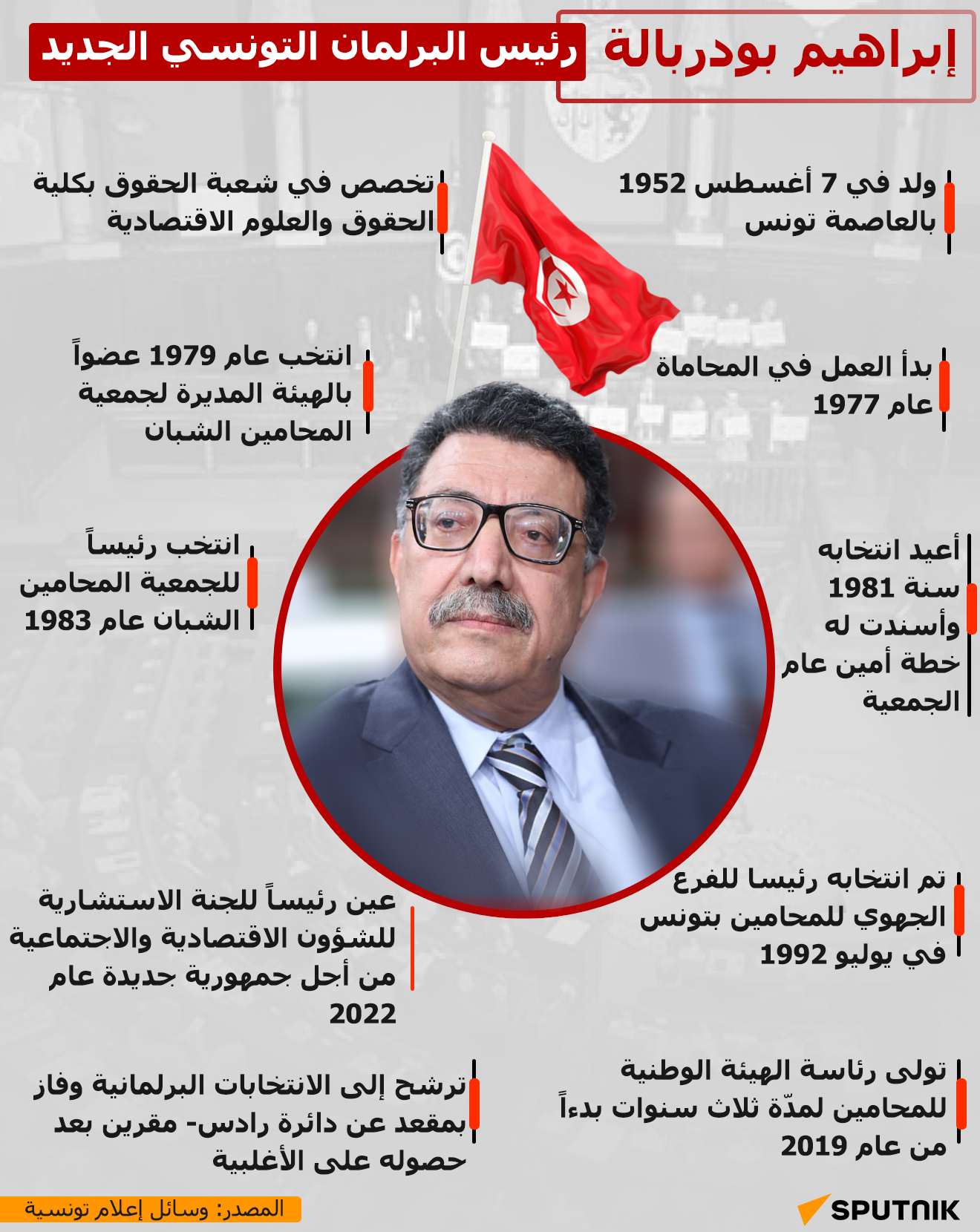 إبراهيم بودربالة... رئيس البرلمان التونسي الجديد - سبوتنيك عربي
