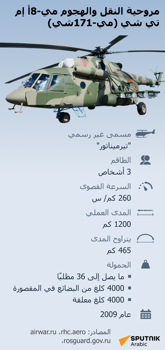 الفرق بين مروحية (مي-171) ومروحية (مي-171 شي) - سبوتنيك عربي