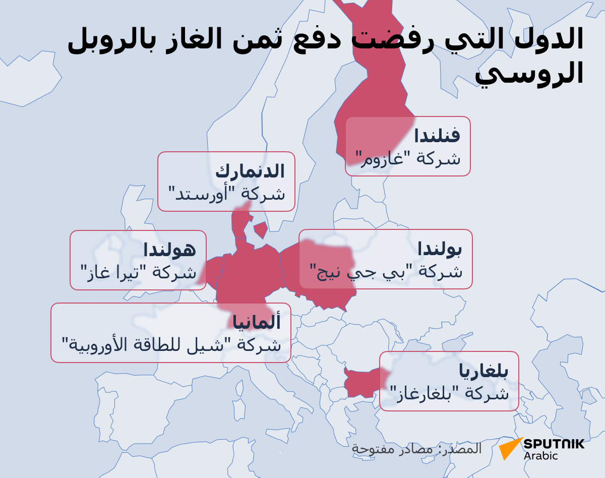 الدول التي رفضت دفع ثمن الغاز بالروبل الروسي - سبوتنيك عربي