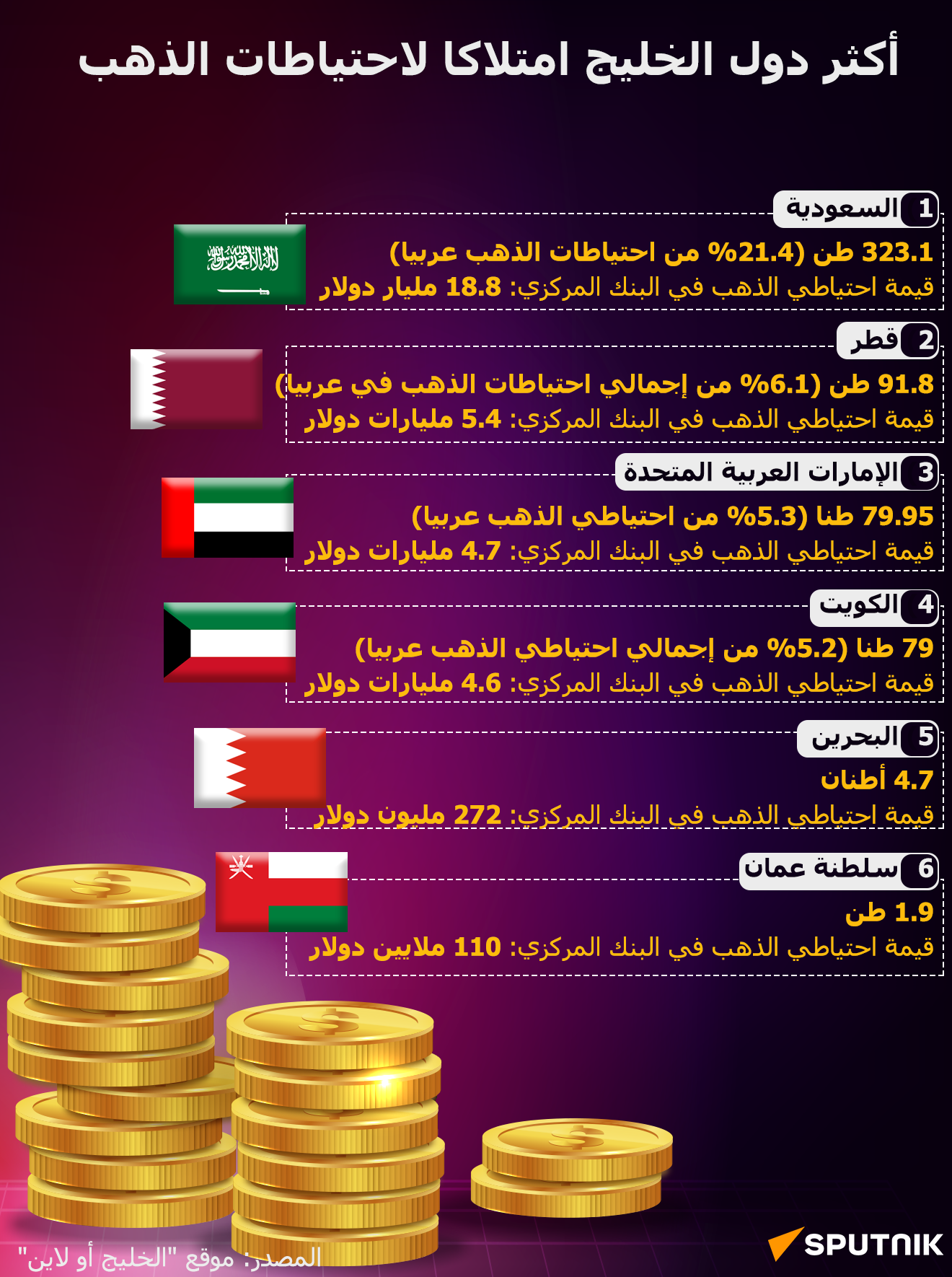 أكثر دول الخليج امتلاكا لاحتياطات الذهب (انفوجراف) - سبوتنيك عربي