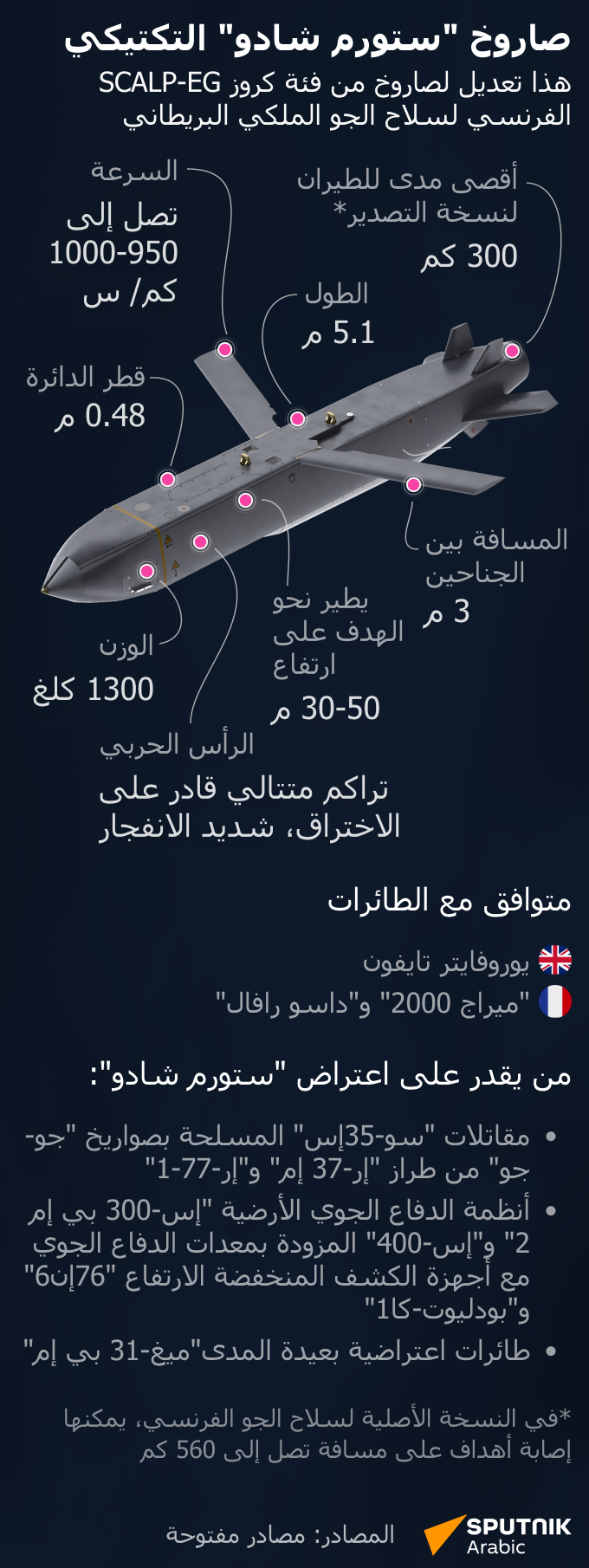 صاروخ ستورم شادو التكتيكي - سبوتنيك عربي