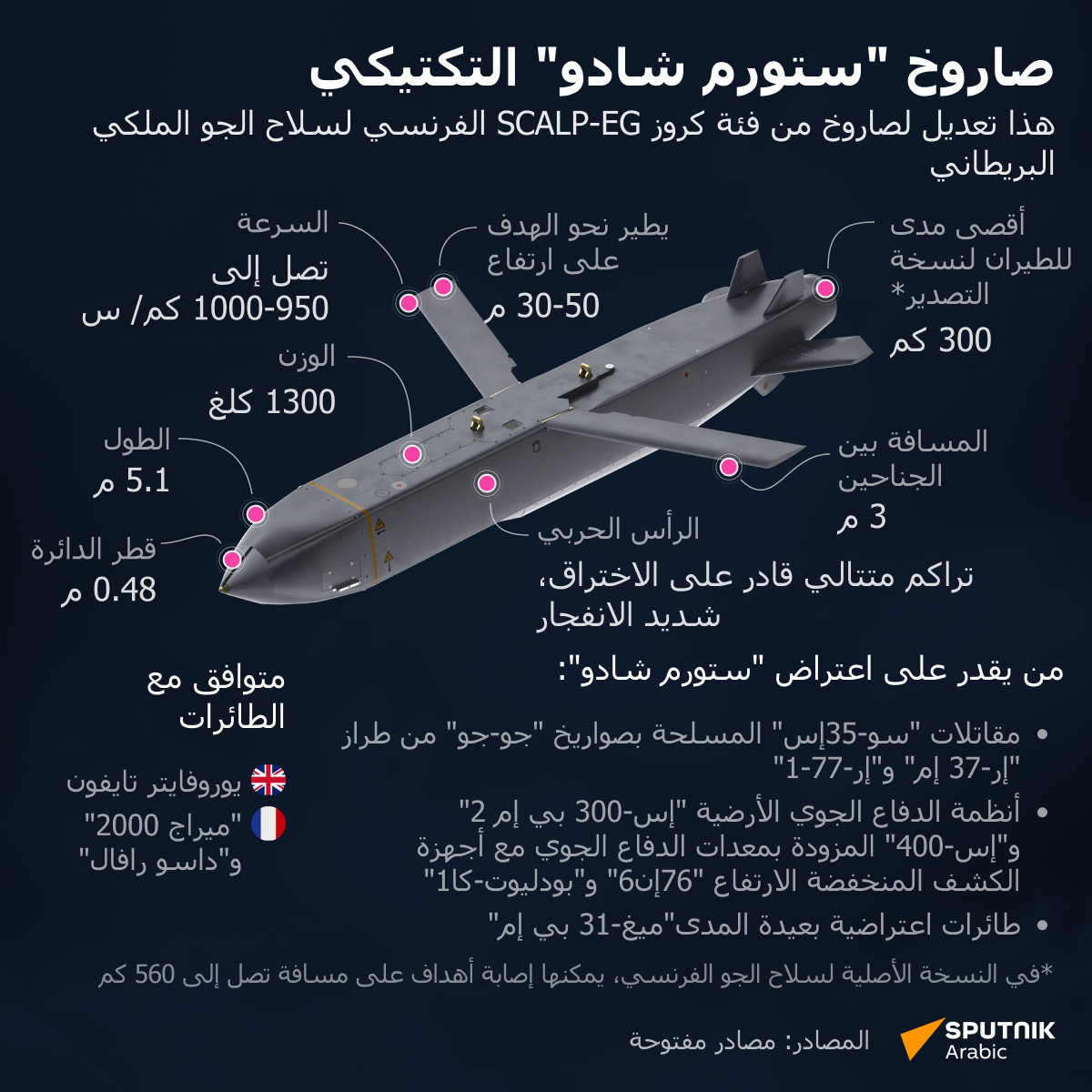 صاروخ ستورم شادو التكتيكي - سبوتنيك عربي