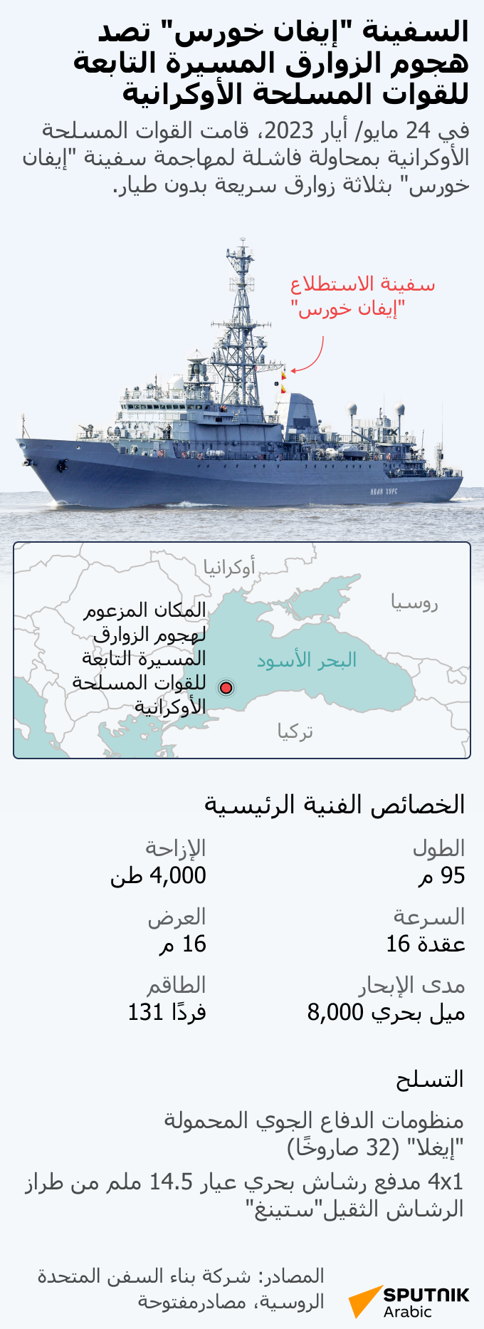 السفينة إيفان خورس تصد هجوم الزوارق المسيرة التابعة للقوات المسلحة الأوكرانية - سبوتنيك عربي