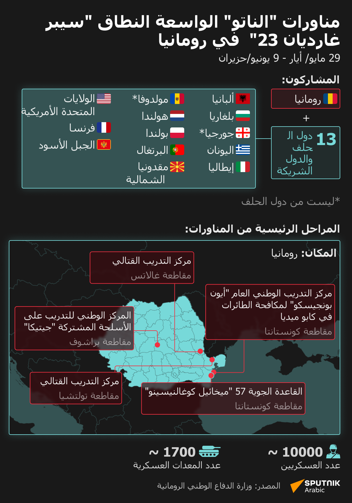 مناورات الناتو الواسعة النطاق سيبر غارديان 23  في رومانيا - سبوتنيك عربي