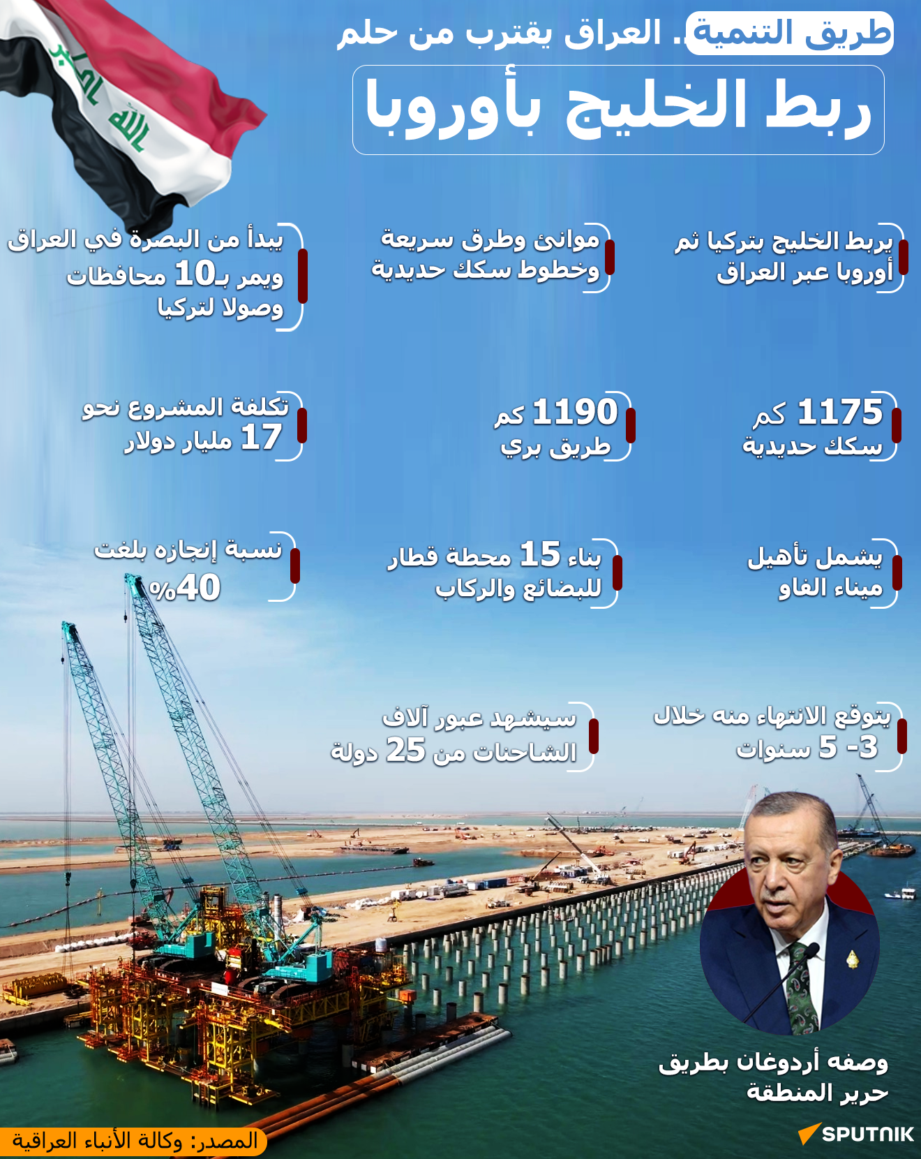 طريق التنمية.. العراق يقترب من حلم ربط الخليج بأوروبا - سبوتنيك عربي