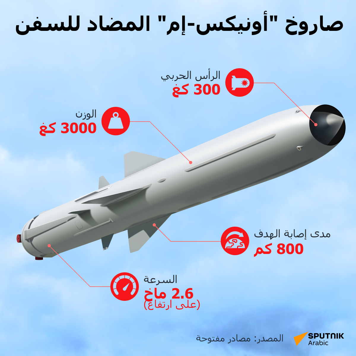 صاروخ أونيكس-إم المضاد للسفن - سبوتنيك عربي