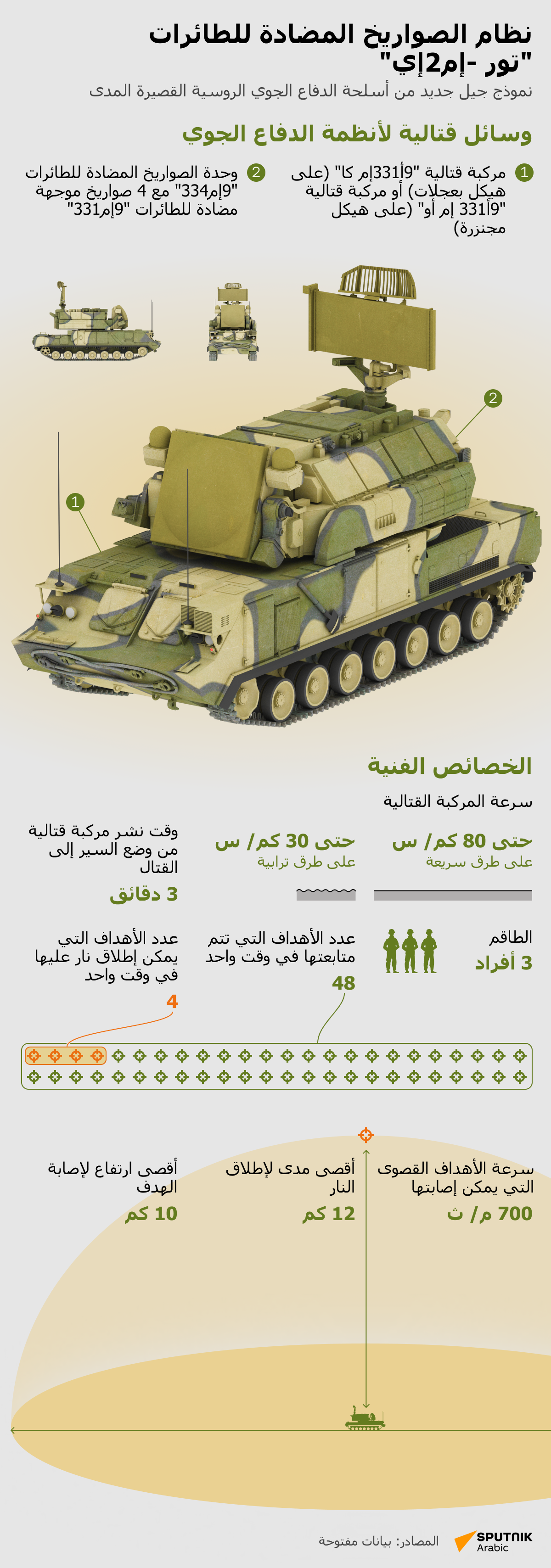 نظام الصواريخ المضادة للطائرات تور -إم2إي - سبوتنيك عربي