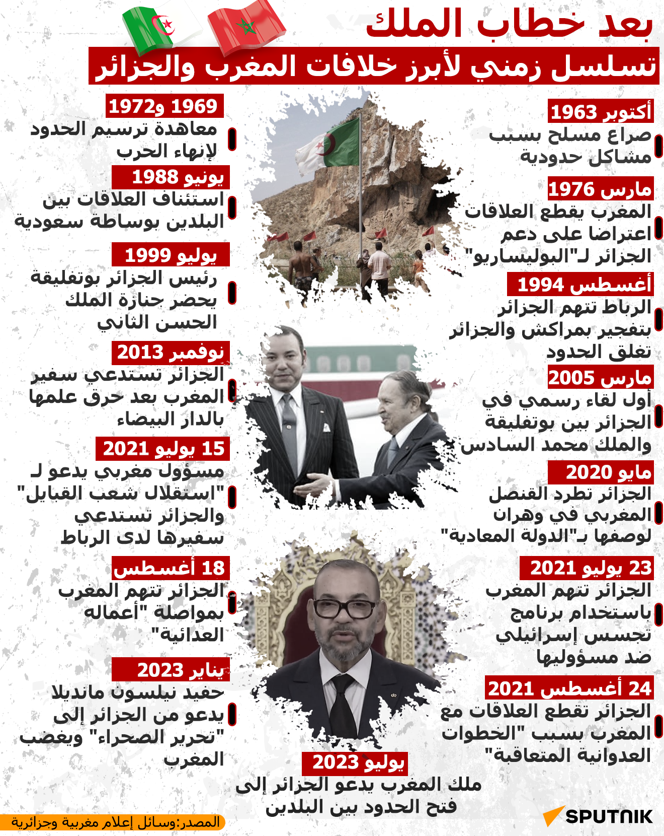 تسلسل زمني لأبرز خلافات المغرب والجزائر - سبوتنيك عربي