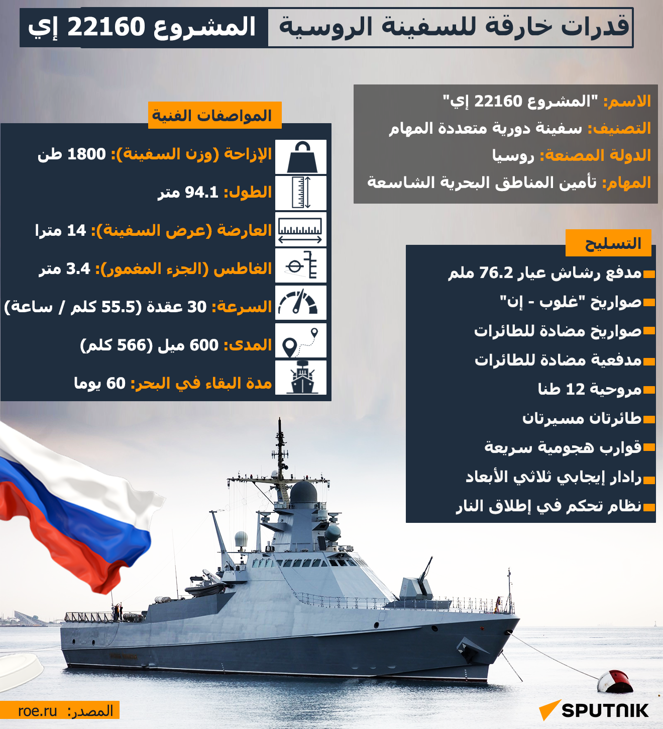 قدرات خارقة للسفينة الروسية المشروع 22160 إي - سبوتنيك عربي