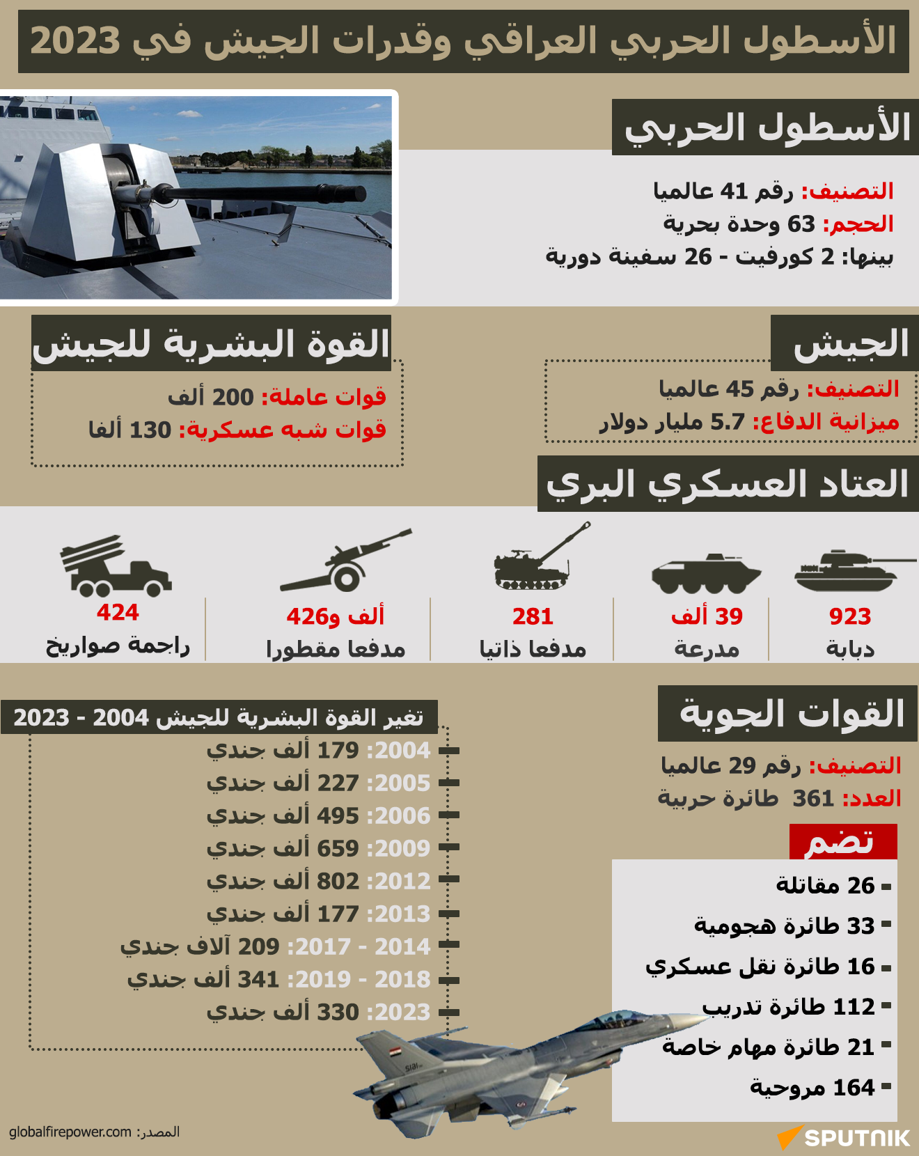 الأسطول الحربي العراقي وقدرات الجيش في 2023 - سبوتنيك عربي