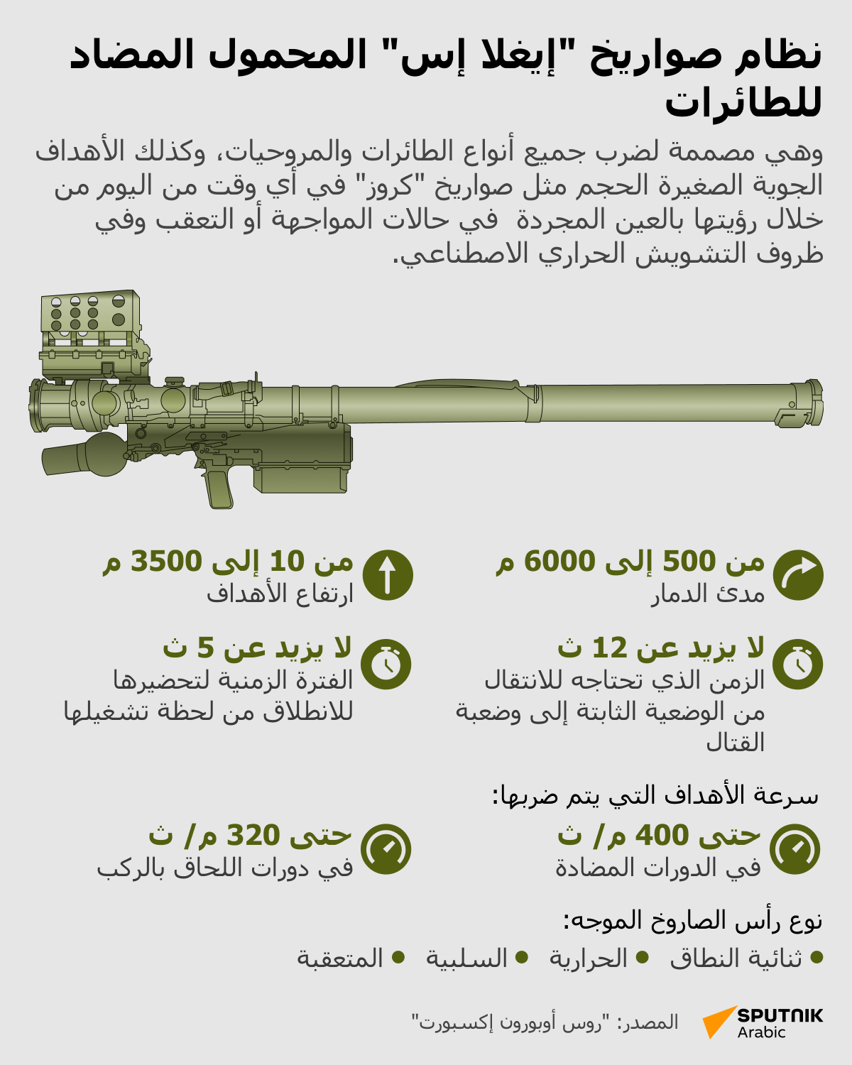 نظام صواريخ إيغلا إس المحمول المضاد للطائرات - سبوتنيك عربي