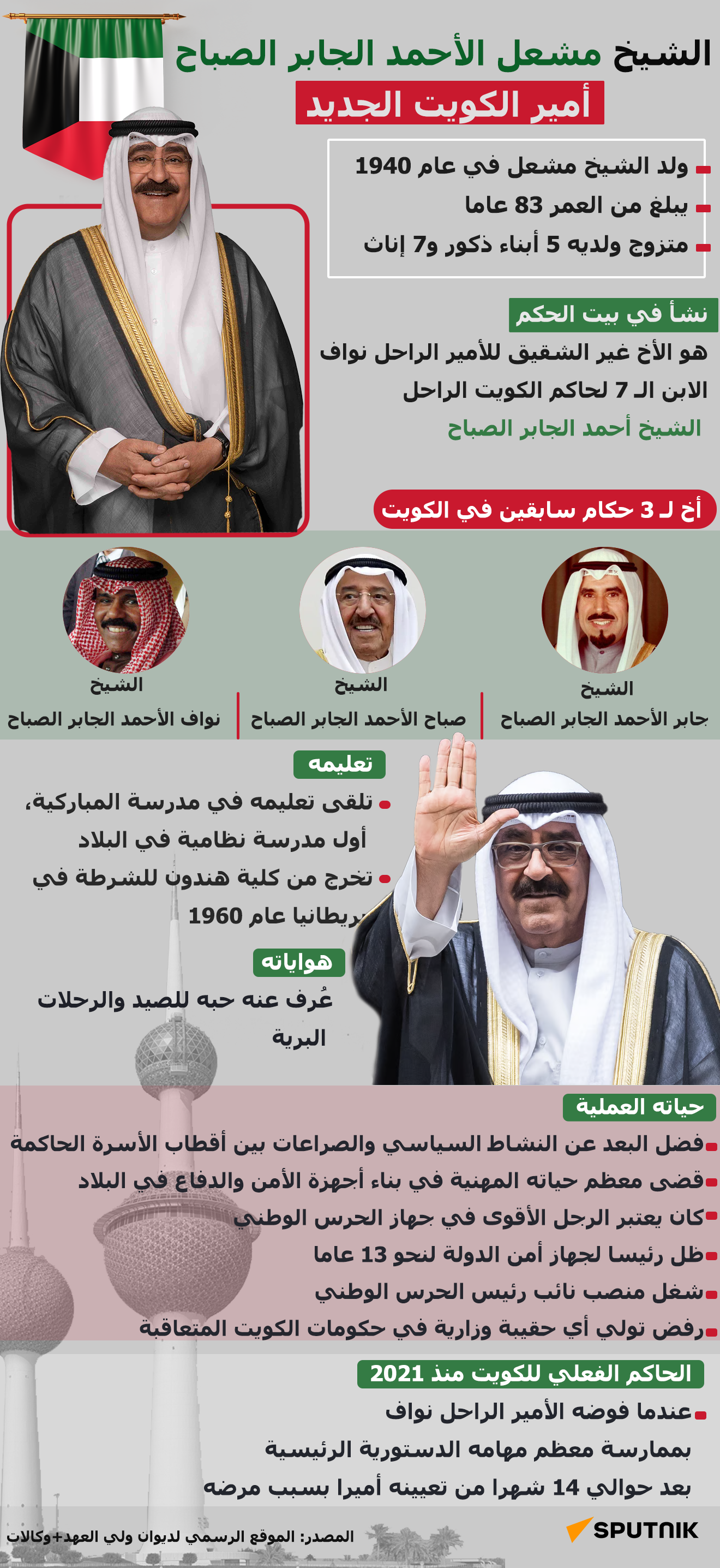 الشيخ مشعل الأحمد الجابر الصباح، أمير الكويت الجديد
 - سبوتنيك عربي