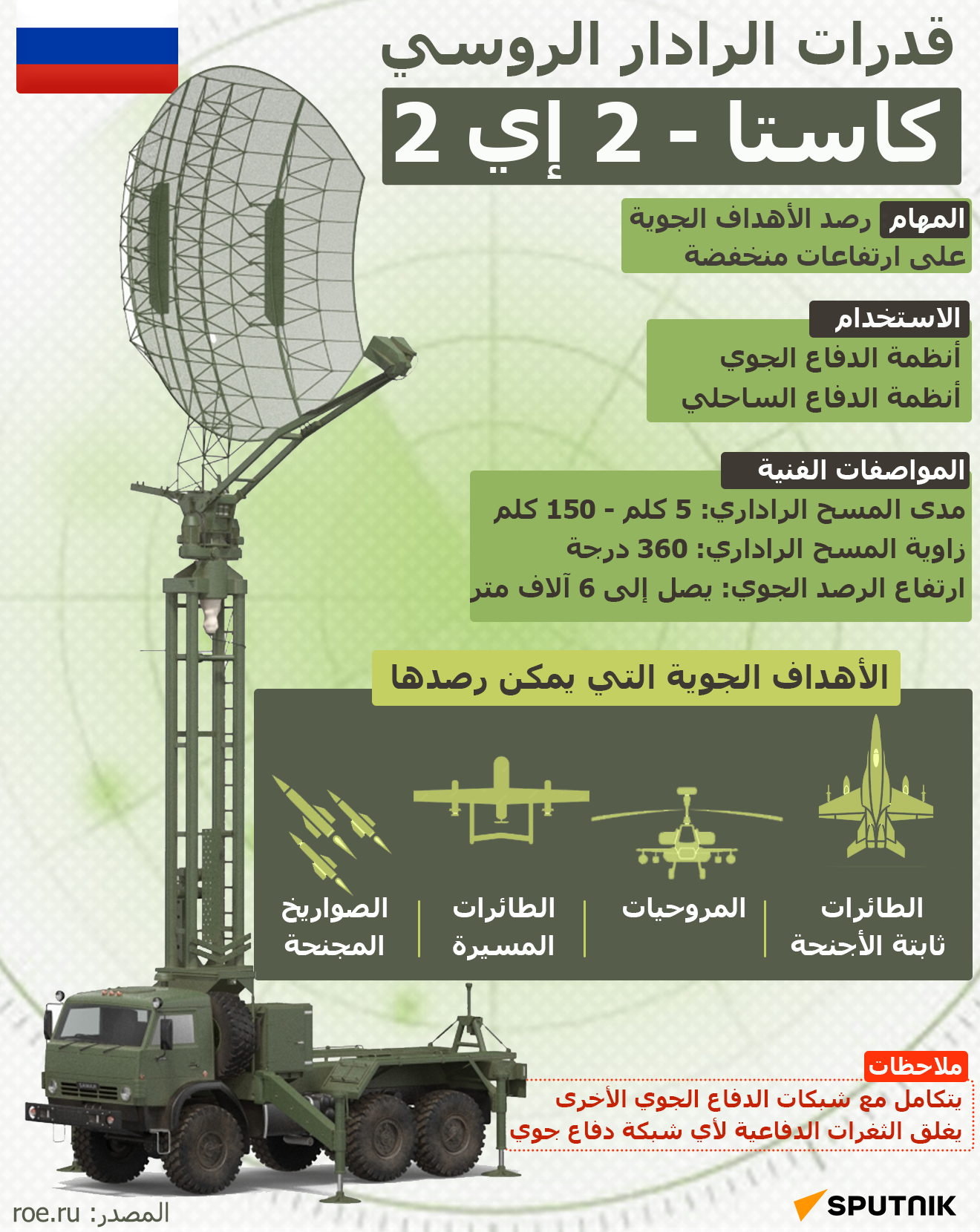 قدرات الرادار الروسي كاستا - 2 إي 2 - سبوتنيك عربي