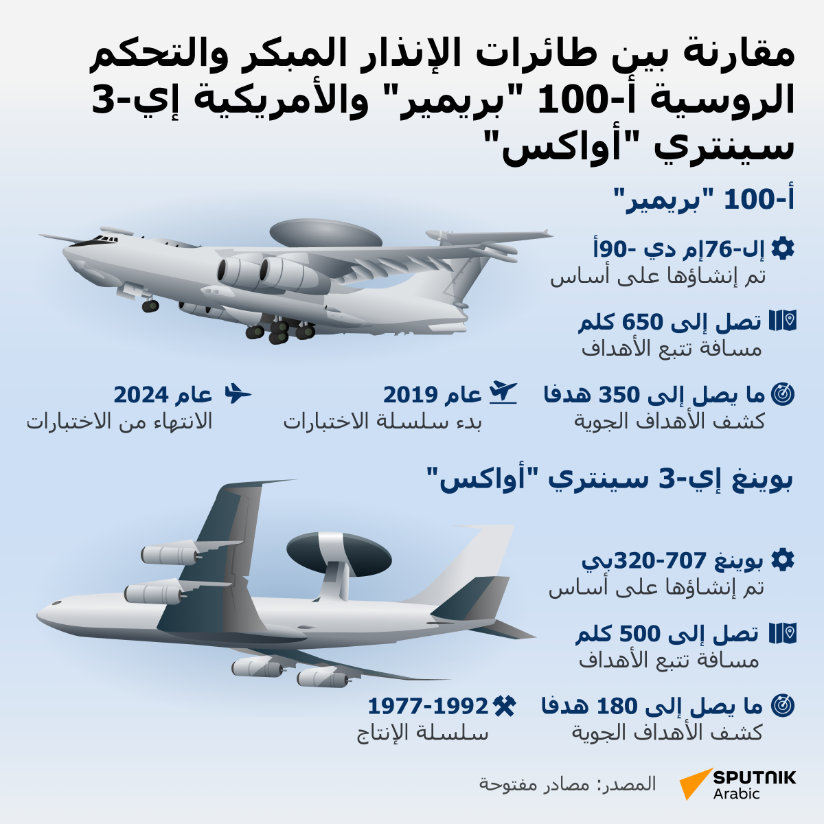 مقارنة بين طائرات الإنذار المبكر والتحكم الروسية أ-100 بريمير والأمريكية إي-3 سينتري أواكس - سبوتنيك عربي