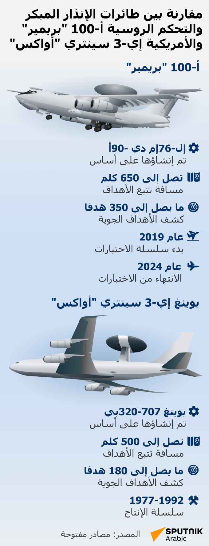 مقارنة بين طائرات الإنذار المبكر والتحكم الروسية أ-100 بريمير والأمريكية إي-3 سينتري أواكس - سبوتنيك عربي