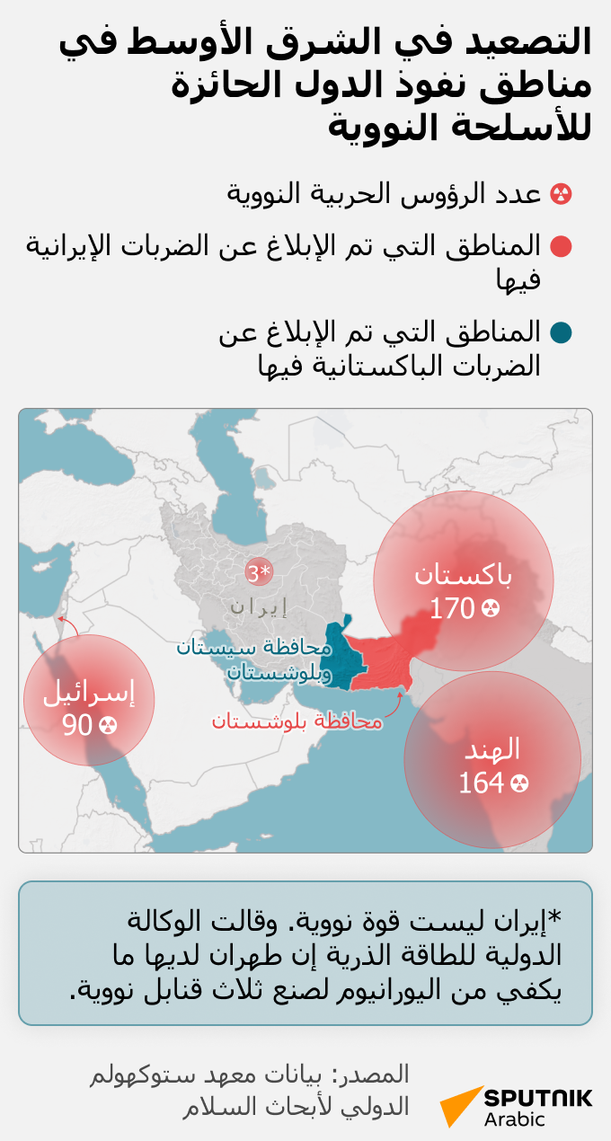 التصعيد في الشرق الأوسط في مناطق نفوذ الدول الحائزة للأسلحة النووية - سبوتنيك عربي
