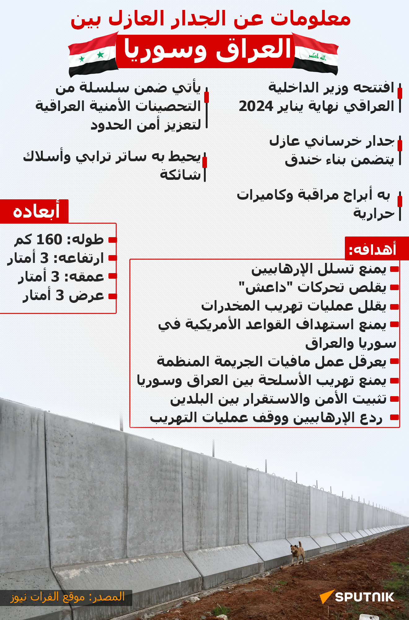 معلومات عن الجدار العازل بين العراق وسوريا - سبوتنيك عربي